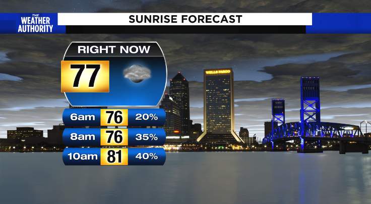 Don’t be fooled by Tuesday morning wake-up sunshine, grab an umbrella
