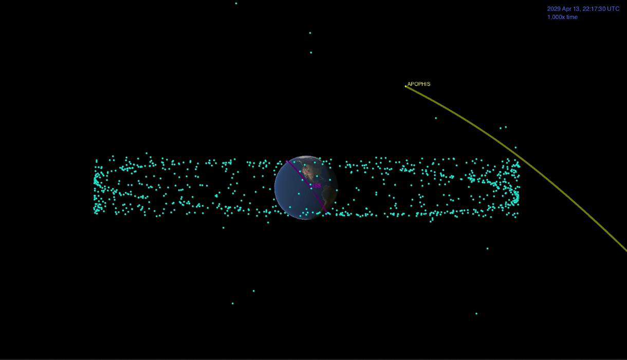 Mark your calendars: In 2029, we’ll get a flyby from this asteroid