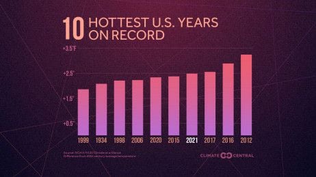 2021 peringkat ke-4 dalam buku rekor