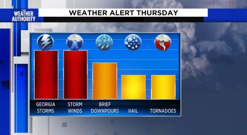 Weather Authority Alert Thursday afternoon, especially for Georgia