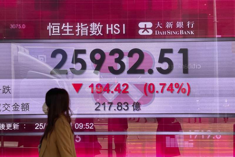 Asia stocks mixed after Wall St slips, China travel curbs