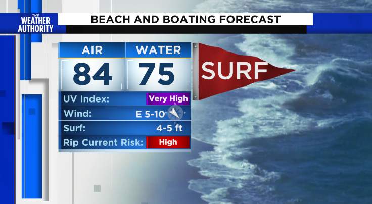 Red flag surf conditions through Wednesday