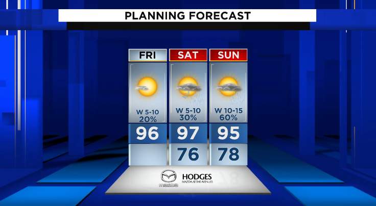 Heat advisory today with conditions lasting this weekend