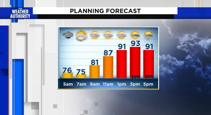 Hot with isolated storms today, for some a wet Wednesday ahead