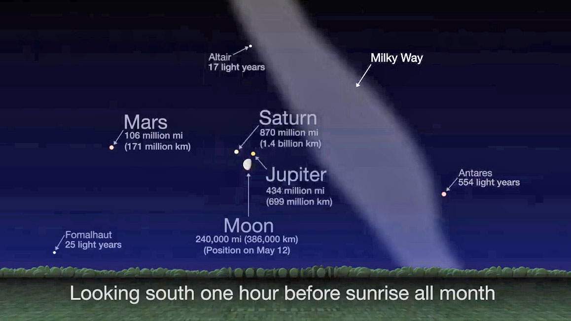 Your neck is going to hurt from looking up: Meteor showers, supermoon & SpaceX launch