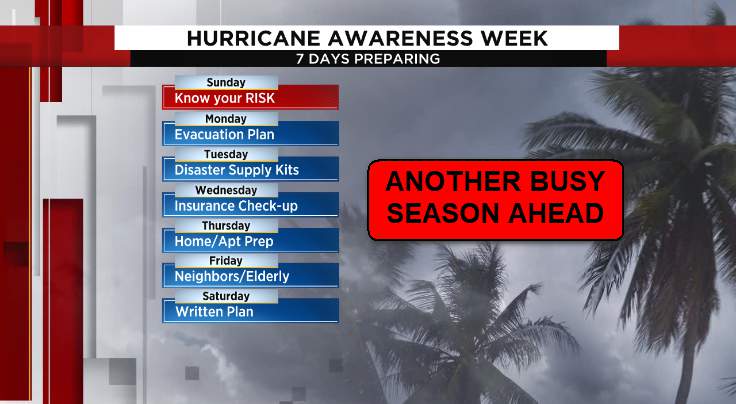 Hurricane Preparedness Week begins on Mother’s Day