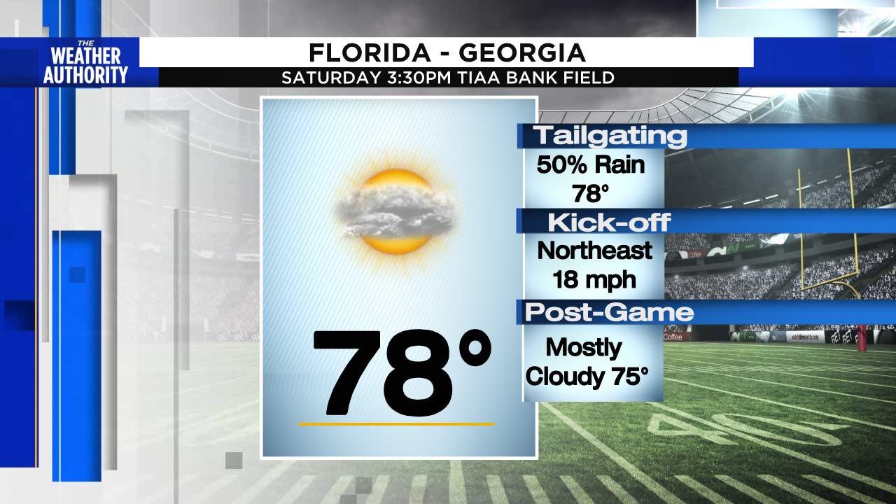 Grab a coat: Saturday’s Georgia-Florida game might be damp