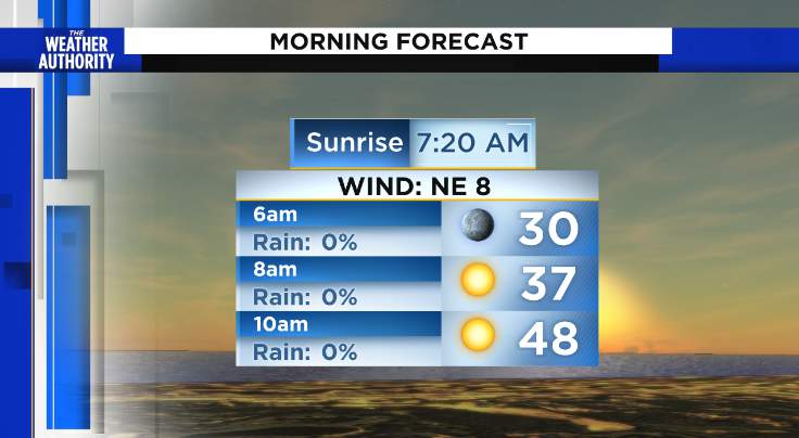Frosty start (inland) with super sunny skies for a Friday
