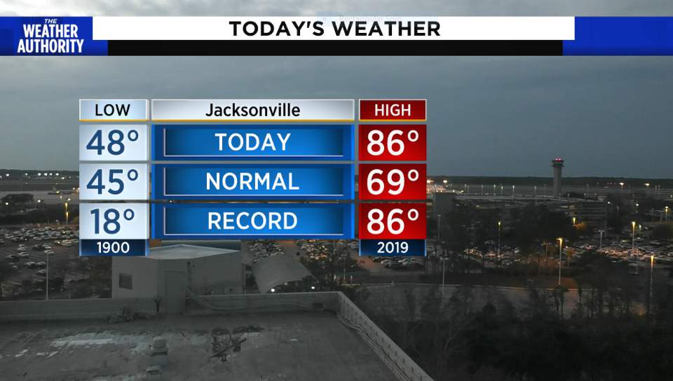Jacksonville ties previous 2019 record for heat Thursday