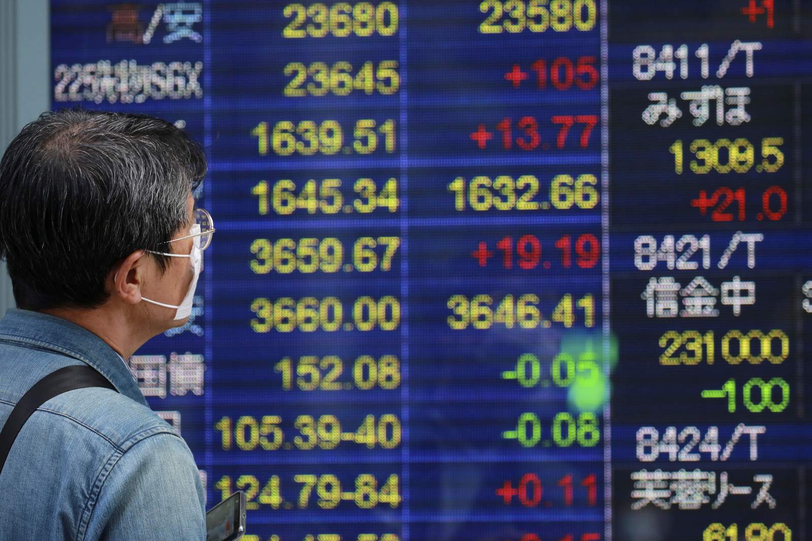 Asian shares rise after Wall Street gains on solid earnings