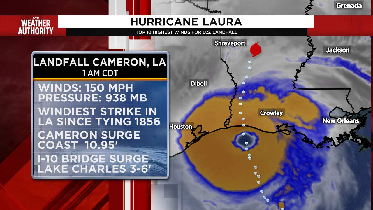 Lauras 150 mph winds among 10 windiest hurricanes to make US landfall