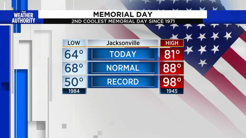 Memorial Day 2021 - Spectacular and 2nd coolest ever!