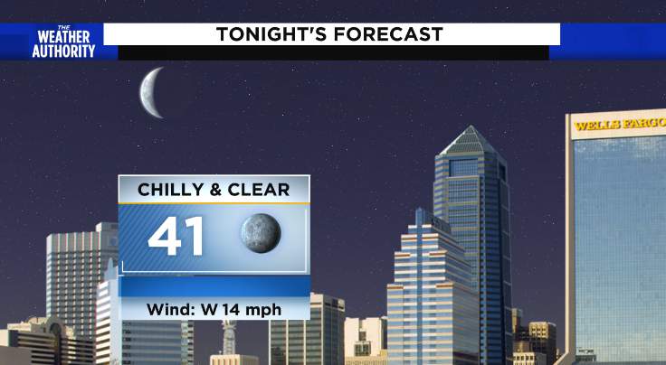 Chilly, but not AS cold tonight, milder weekend weather on the way