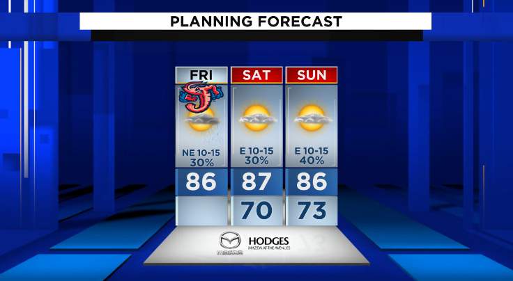 Seasonal temperatures with a stray shower or two, looking ahead to the weekend
