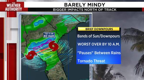 Mindy weakens and will pass north of Jacksonville