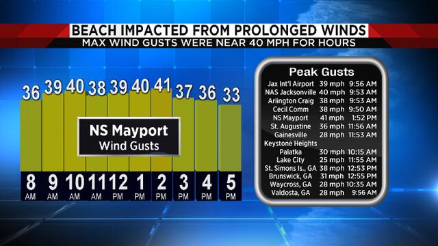 Tide Chart For Mayport Florida