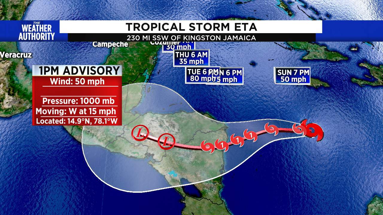 Tropical Storm Eta ties record; expected to become hurricane