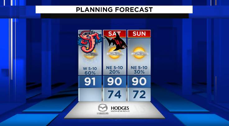 Showers and storms today, then a drier weekend,,,the heat continues