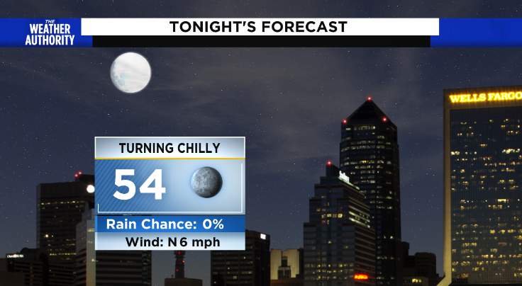 Turning chilly quickly this evening, sunny & crisp tomorrow
