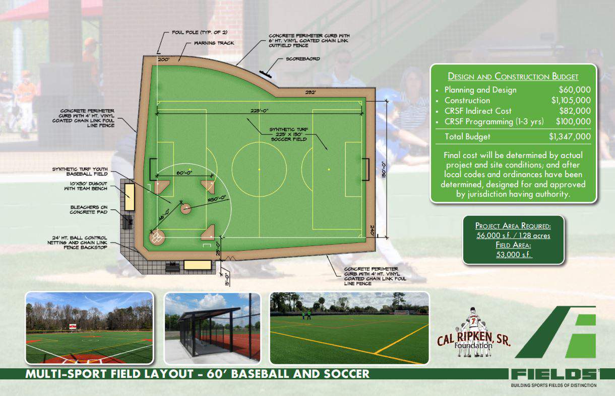 New $1.3 million sports complex likely coming to Northwest Jacksonville