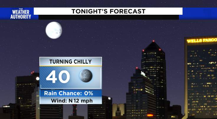 Chilly and breezy tonight, sunny and cool on election day