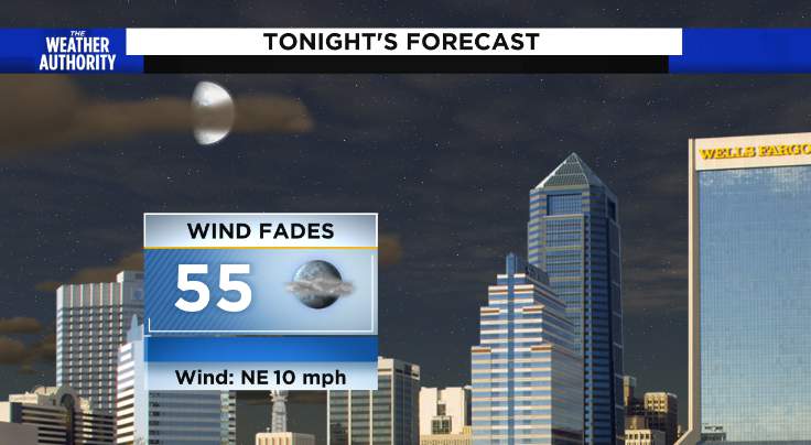 Wind fades this evening, cloudy and cool overnight