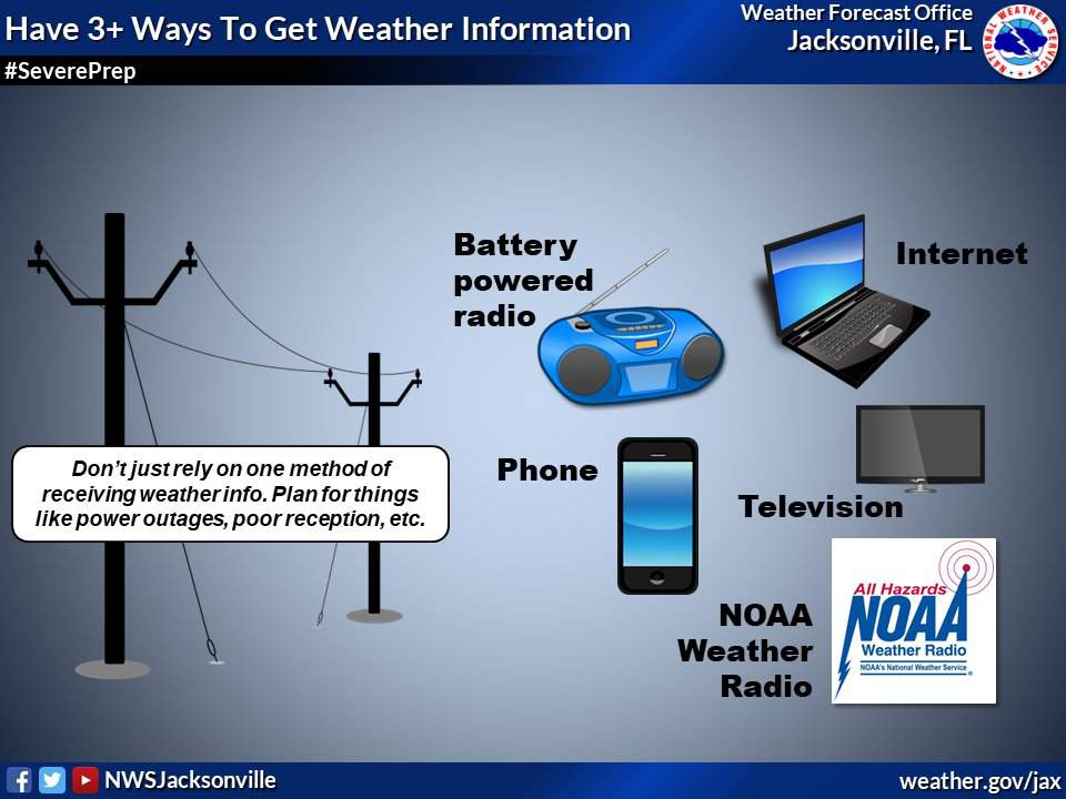 Overnight Threat Of Tornadoes Here S How To Receive Weather Alerts That Will Wake You Up