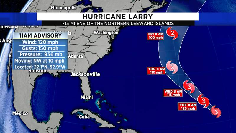 Hurricane Larry stays in a strong steady-state