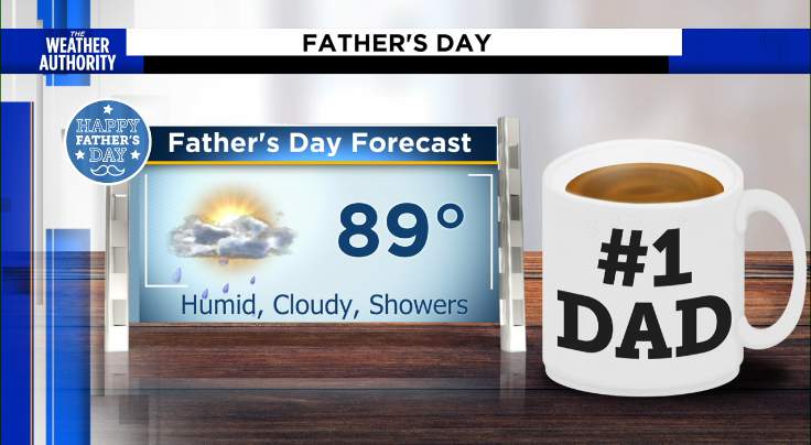 Cloudy and humid with showers for Father’s Day weekend