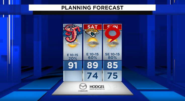Sea breeze showers, storms through Saturday, Fred takes center stage Sunday