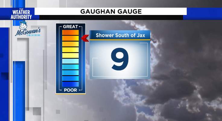 TGIF! The Gaughan Gauge will be a “9” not a “10”