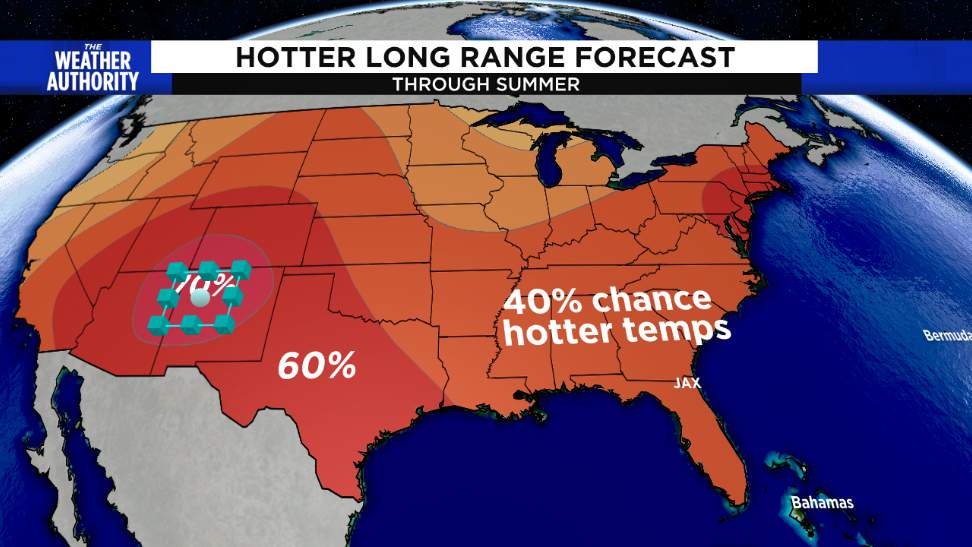 Summer forecast calling for above-average heat