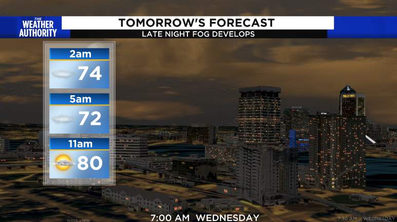 Wednesday starts off gloomy with patchy fog and low clouds