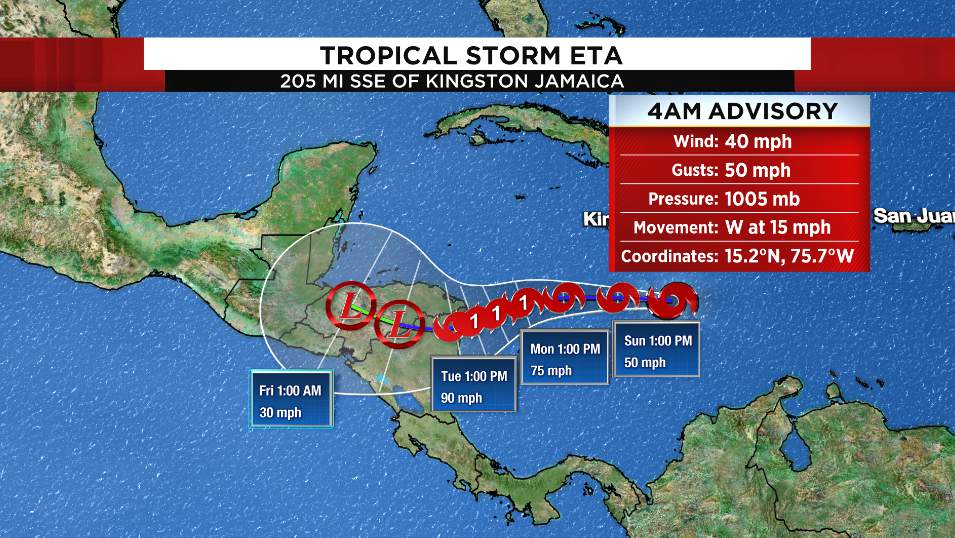 Tropical Storm Eta ties record; expected to become hurricane