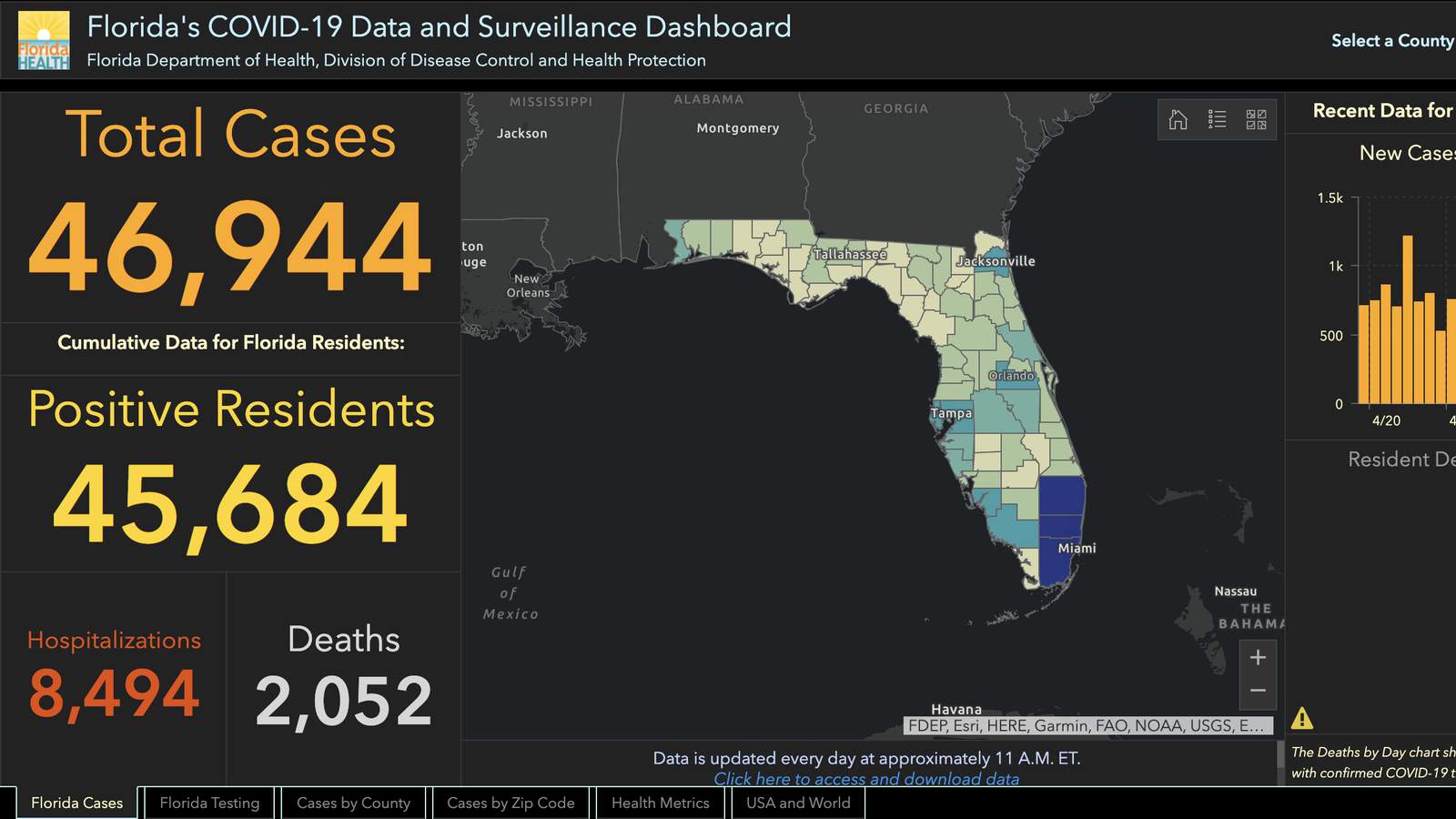 Firing of Florida’s coronavirus data manager raises red flags about transparency