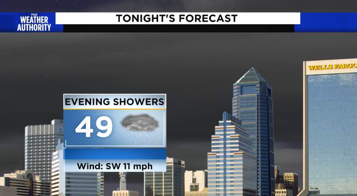Evening showers tonight, followed by a chilly & breezy Friday