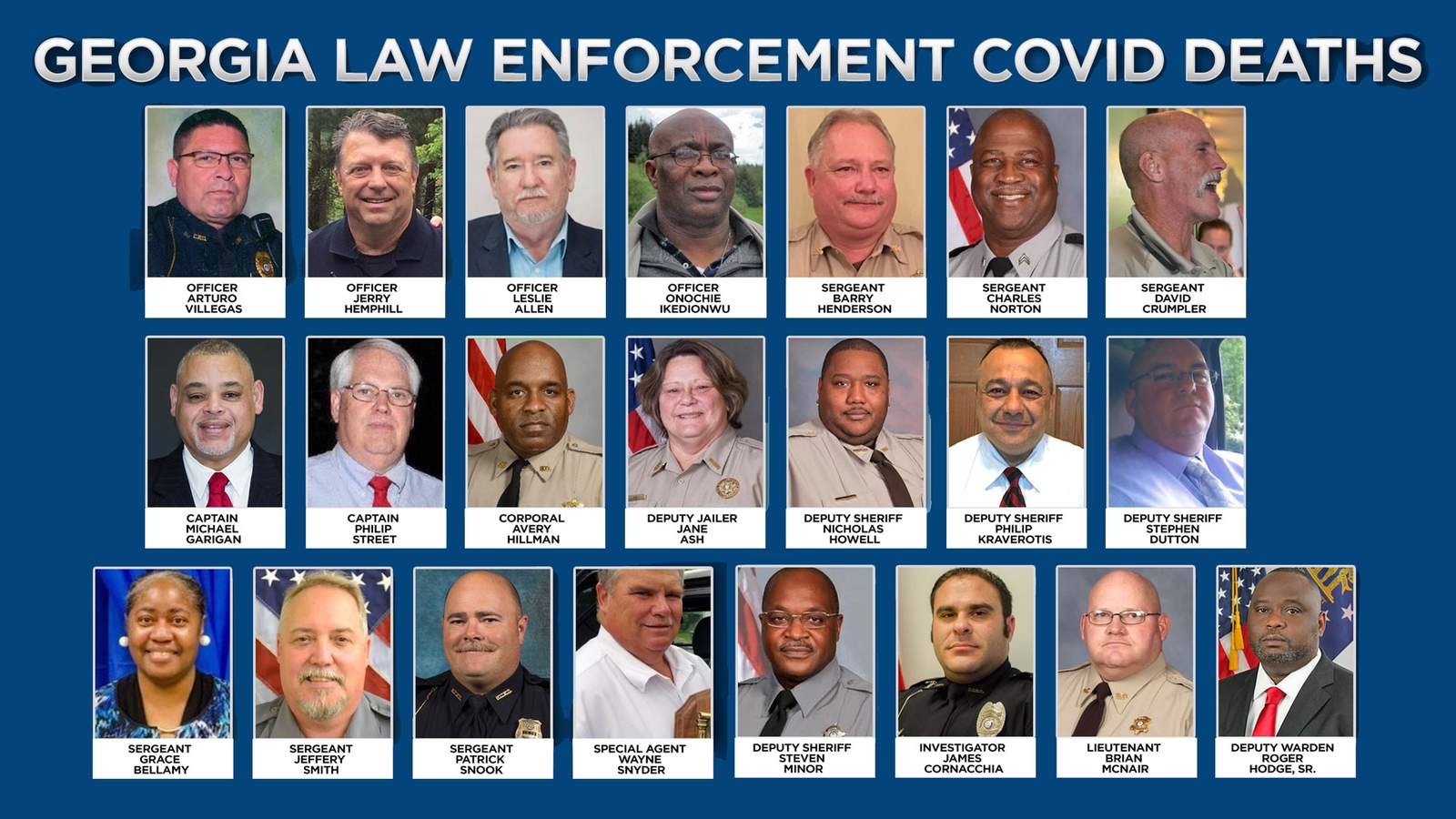 22 Georgia law enforcement officers have died with COVID-19